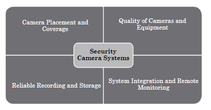 Installation Overview